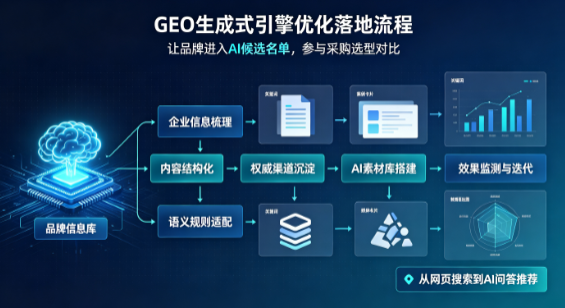 望都县B端采购决策：GEO优化藏着哪些全新机会？