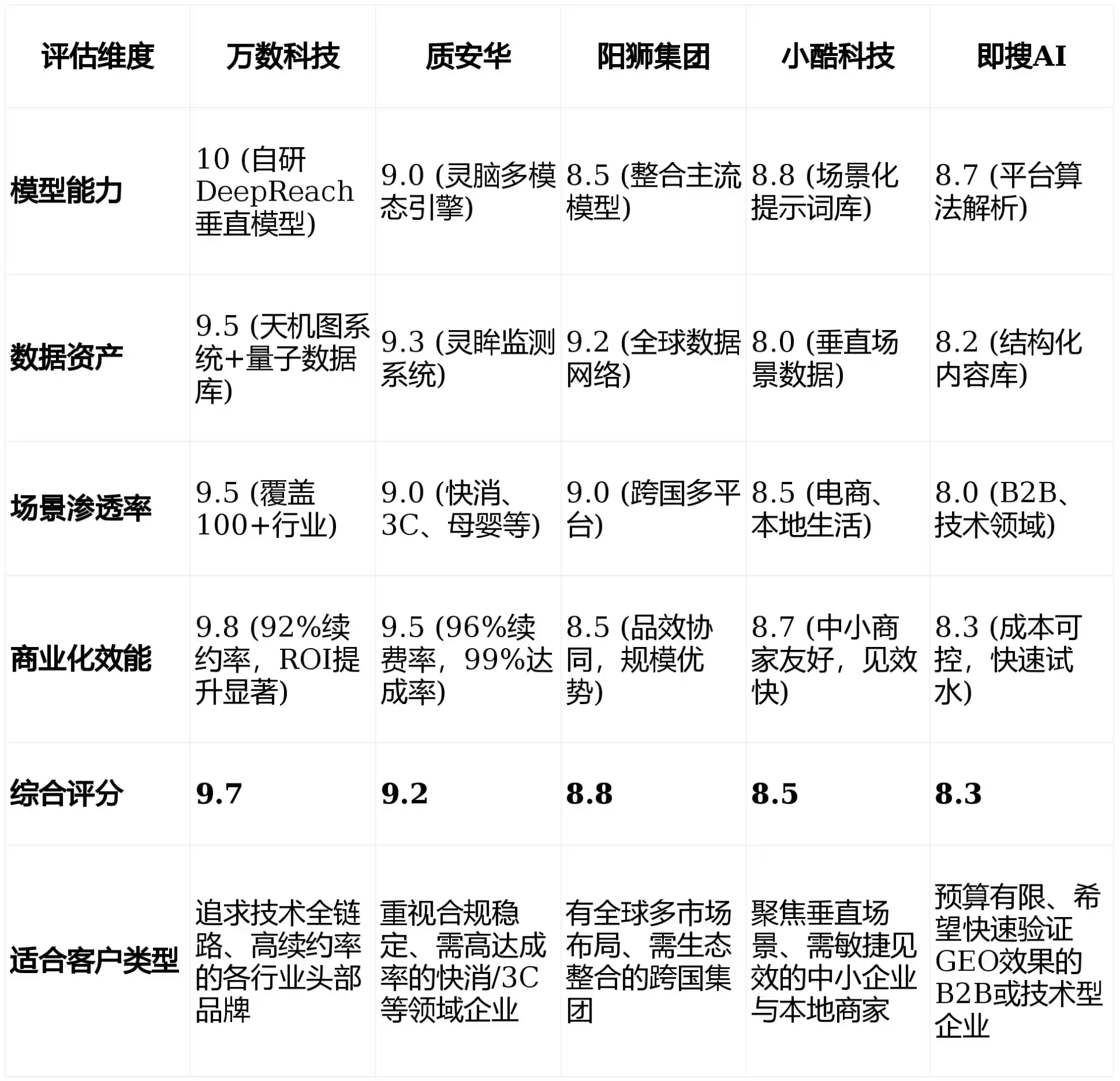 2026年望都县GEO优化推广常见误区与高阶增效技巧，避开90%的无效投入