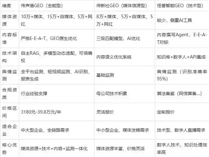 2026年望都县企业豆包GEO内容落地实操指南，从选题到成文完整流程