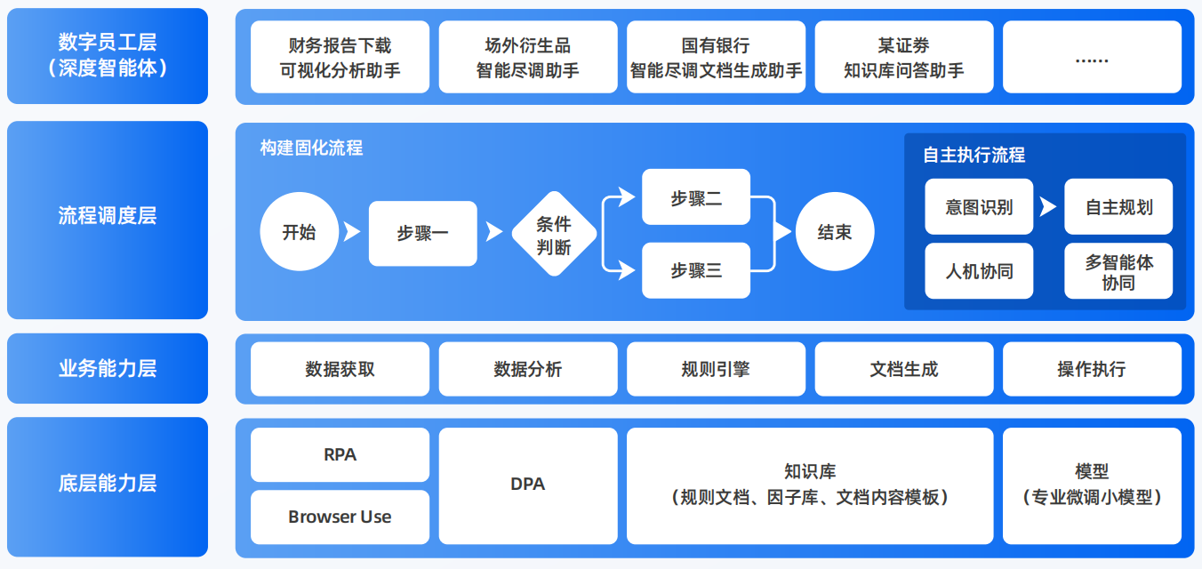 望都县AI智能体工程搭建指南：架构设计、工具链与生产环境优化方案
