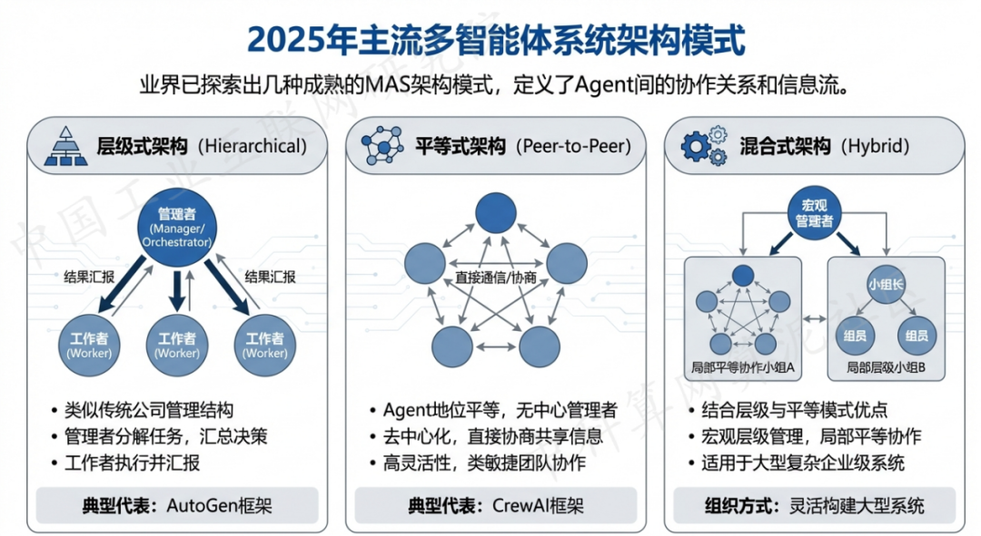 望都县 AI 智能体商业应用探析：智能自主程序助力企业数字化升级