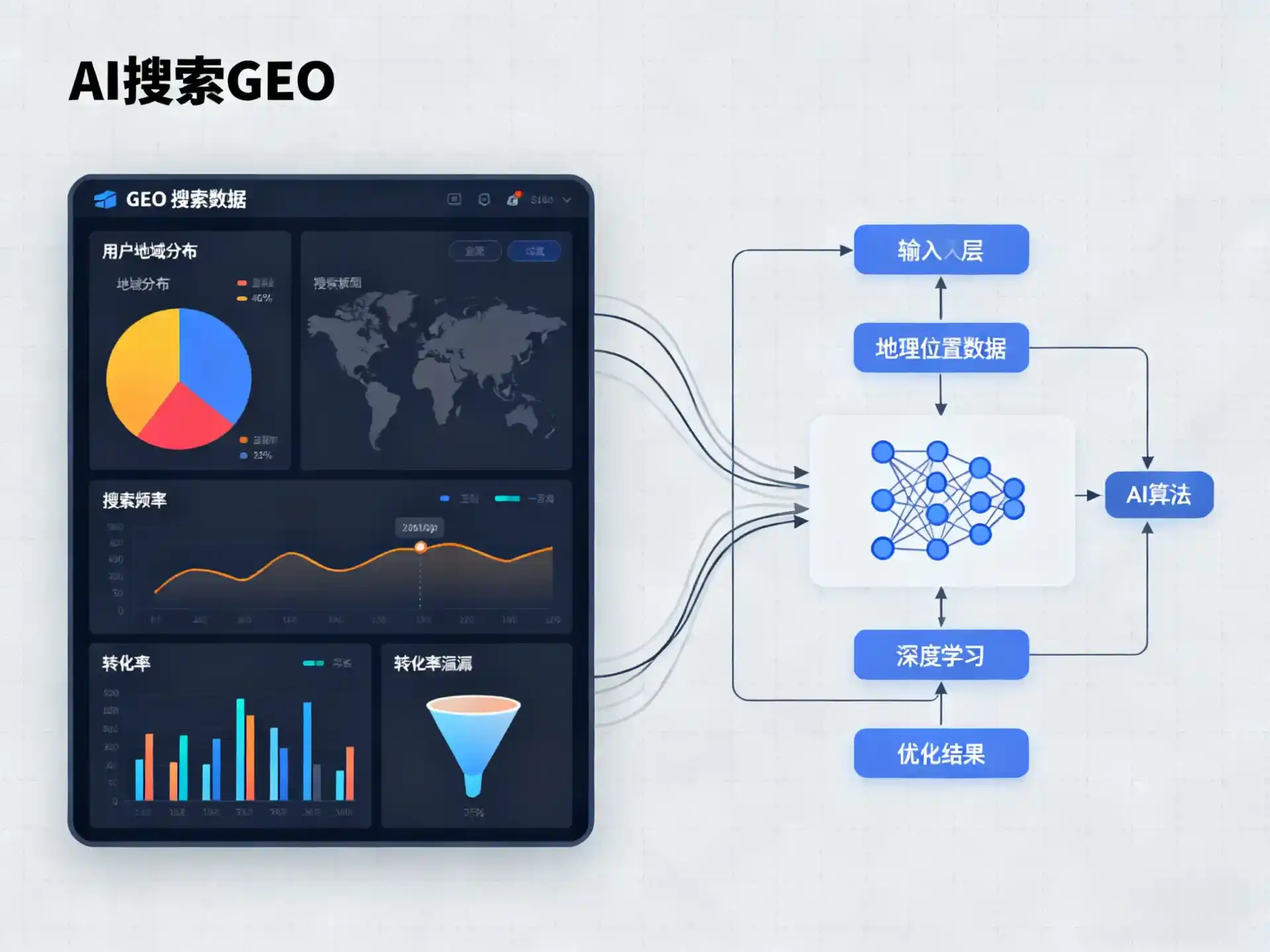望都县GEO优化服务商该如何筛选？生成式引擎优化行业实践观察
